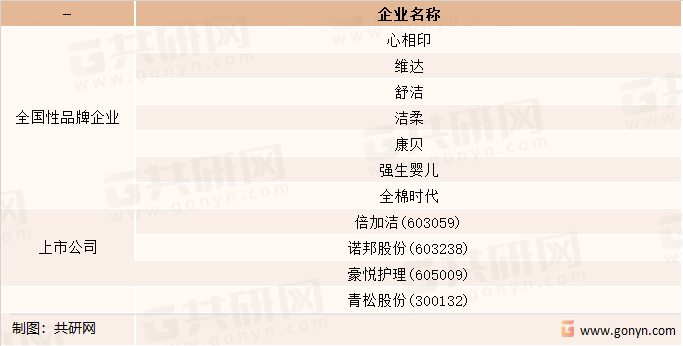 湿巾行业代表性企业