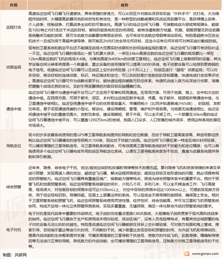 临近空间飞行器的作用和优势
