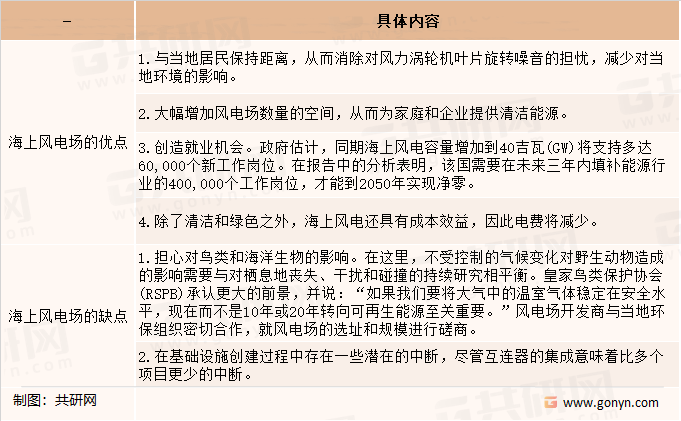 海上风电的优缺点