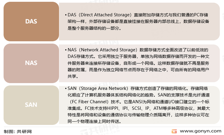 三类存储方式介绍