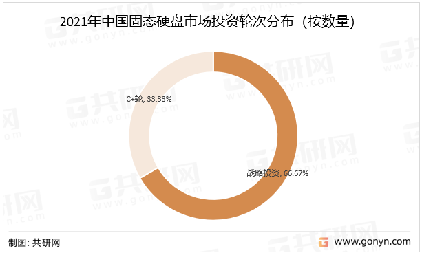 2021年中国固态硬盘市场投资轮次分布（按数量）