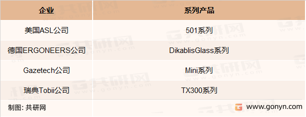 眼球追踪仪主要的生产厂家