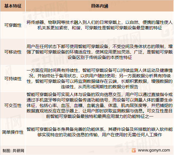 智能可穿戴设备主要特征