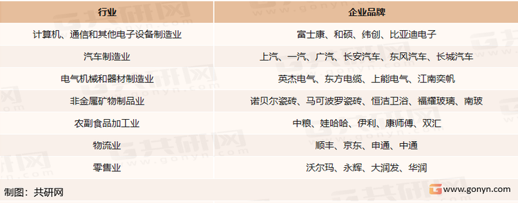 国内主要劳动密集型企业品牌（部分）