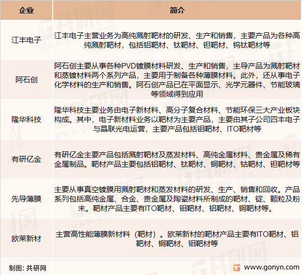 溅射靶材主要企业