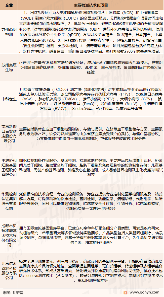 目前国内外提供第三方专业检测技术服务业的企业