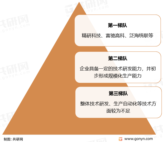 金属粉末注射成形（MIM）行业竞争梯队