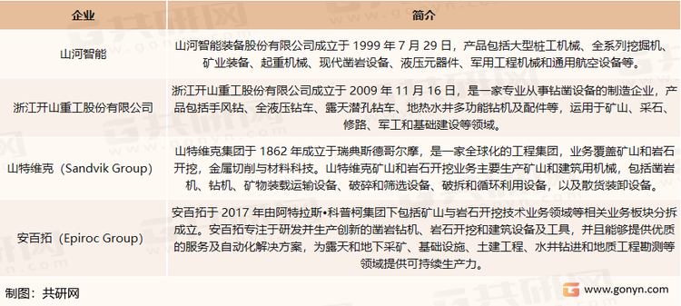 我国钻机市场主要企业介绍
