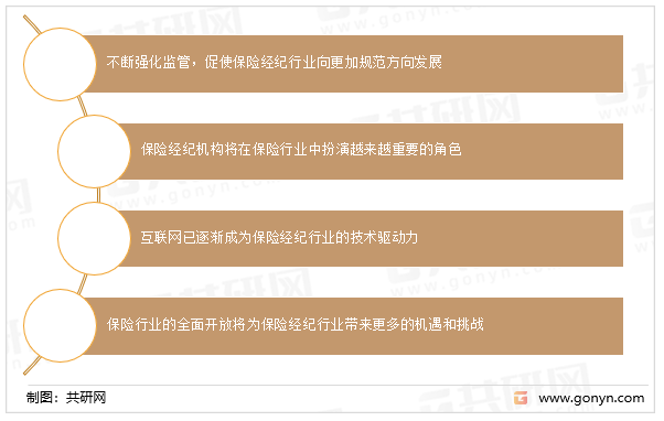 中国保险经纪行业的未来发展趋势