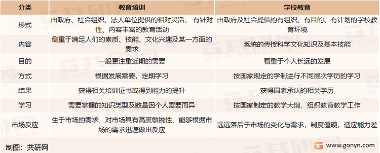 教育培训与学校教育对比