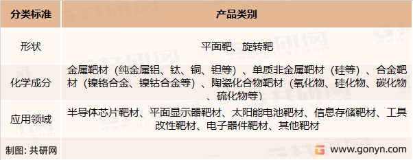 溅射靶材分类