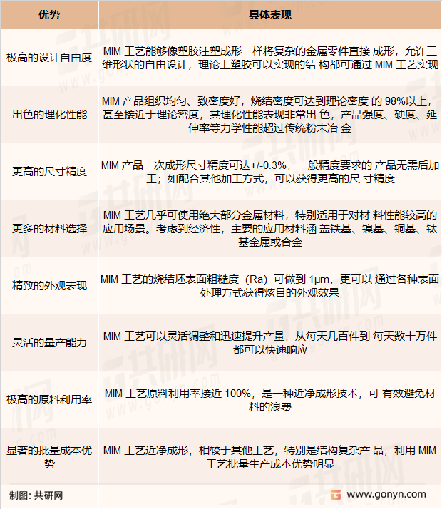 MIM工艺的优势
