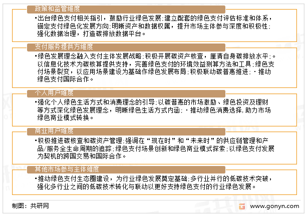 绿色支付未来发展建议