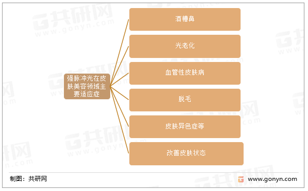 强脉冲光在皮肤美容领域主要适应症