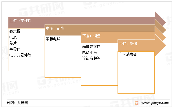 平板电脑产业链