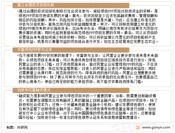 绿色PPP的创新路径