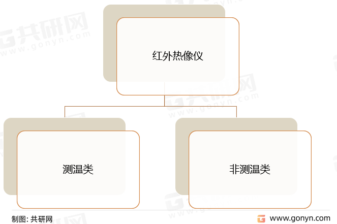 红外热像仪分类