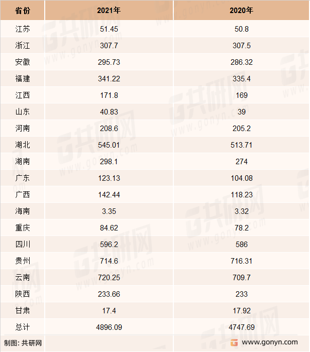 2021年中国各主要产茶省茶园面积：万亩