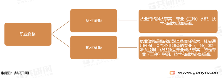 职业资格主要范畴