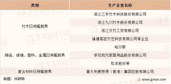 日用餐厨具行业参与企业分析