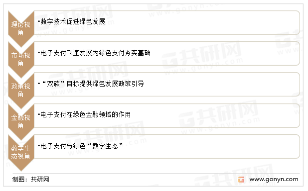 绿色支付行业发展基础