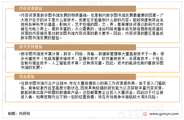 数字图书馆行业壁垒