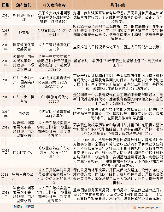 考试与测评行业相关政策