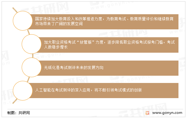考试测评发展趋势