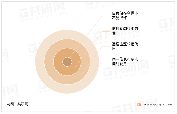 数字图书馆的特点
