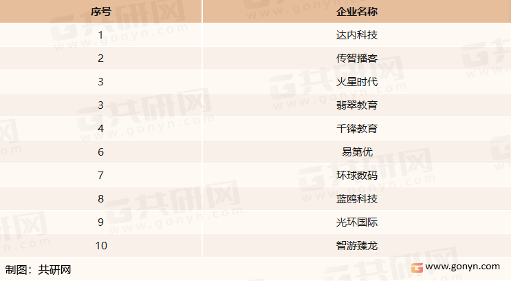 中国主流IT培训品牌