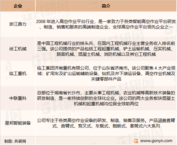 国内高空作业平台主要企业