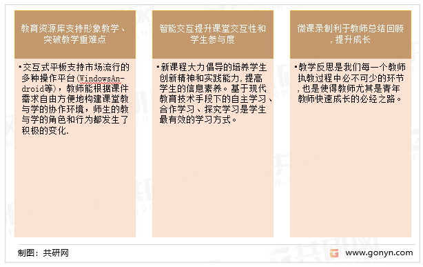 交互智能平板的效果