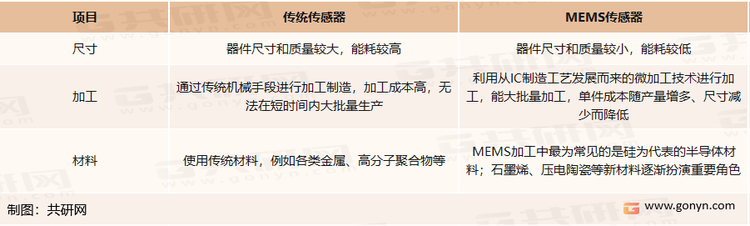 MEMS传感器与传统传感器比较