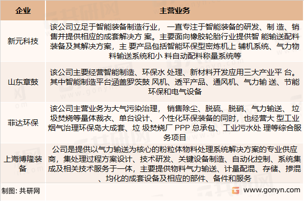 国内气力输送系统相关企业