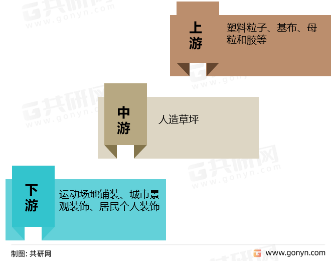人造草坪产业链
