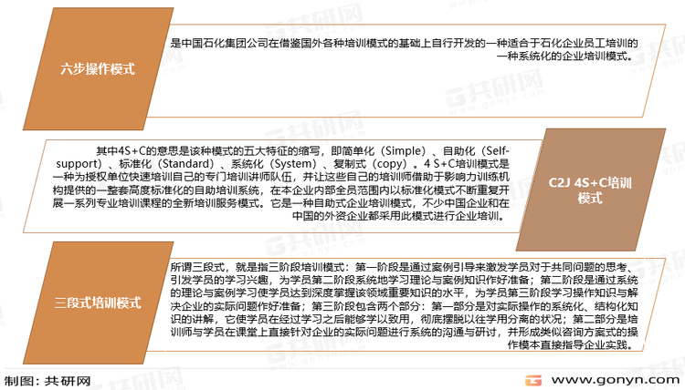国内企业培训的主要模式