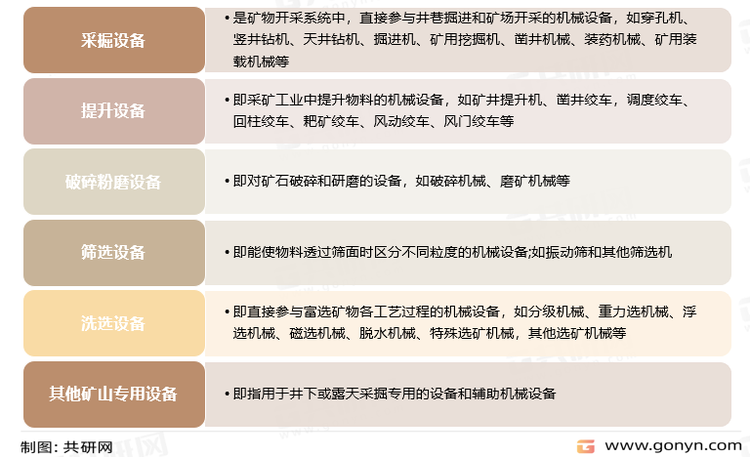矿山设备分类
