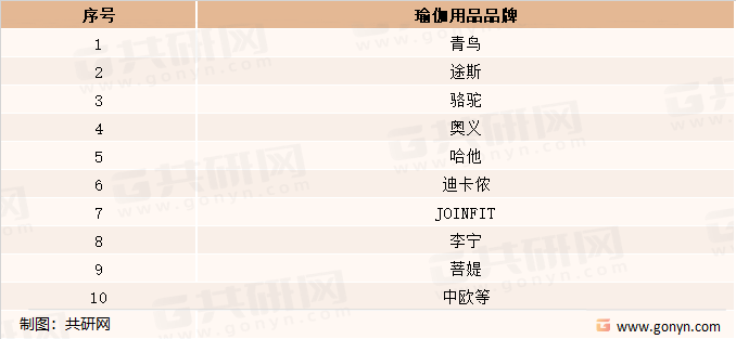 我国瑜伽用品品牌介绍