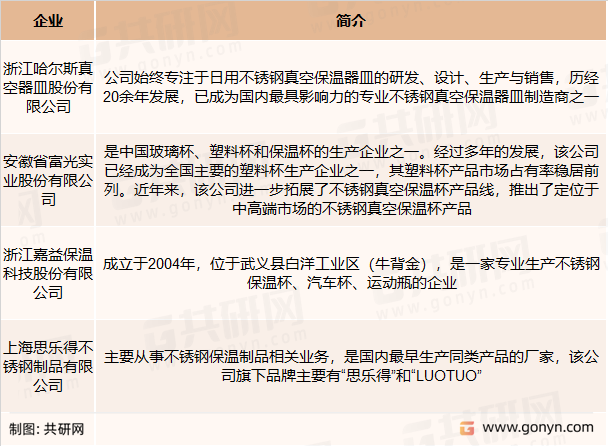 保温器皿主要竞争企业