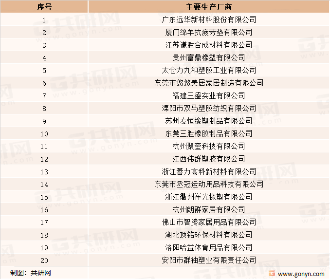中国瑜伽垫行业主要生产厂商