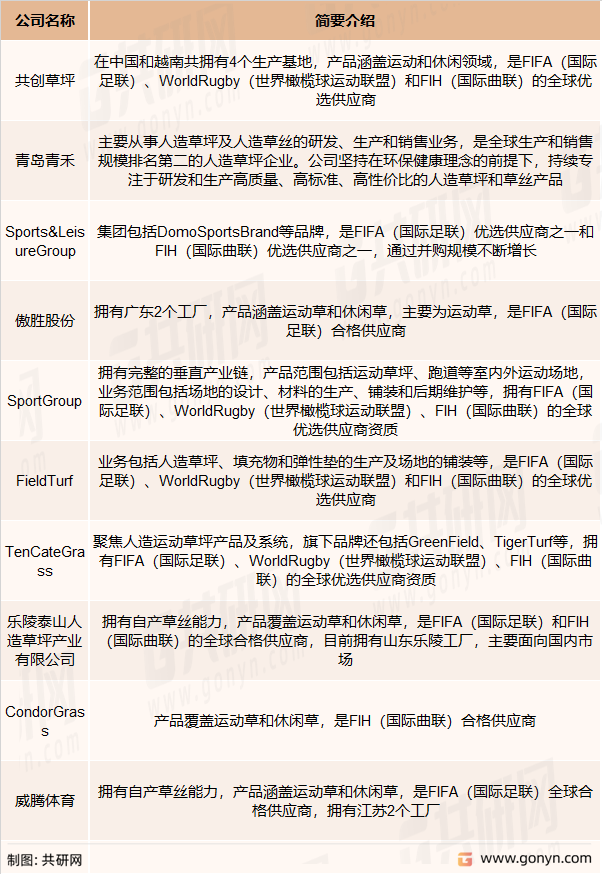 2021年全球人造草坪前10大企业