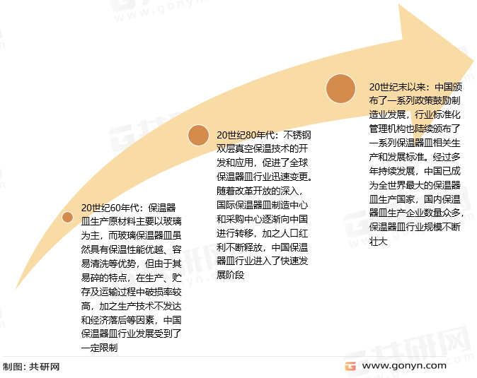 保温器皿发展历程