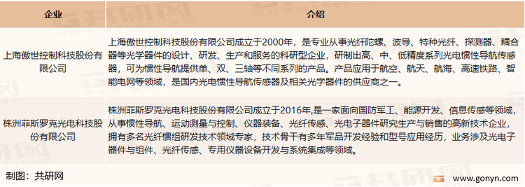 光纤环主要生产企业介绍