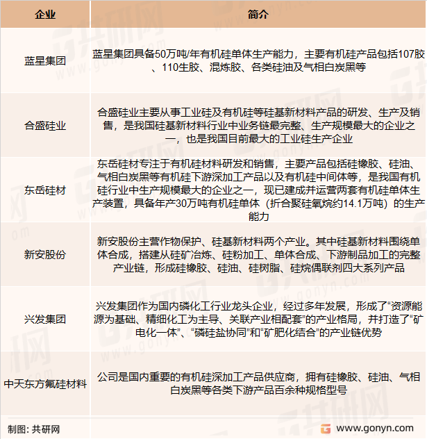 有机硅主要竞争企业