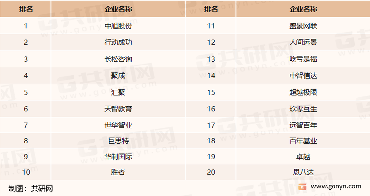 中国企业培训机构20强排行榜