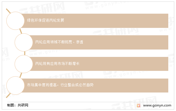 丙纶行业发展趋势