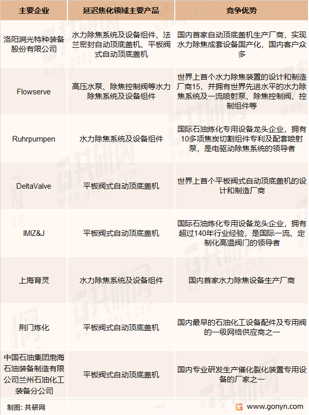 水力除焦系统设备领域主要企业