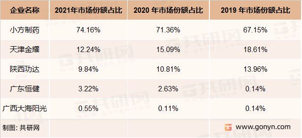 氧化锌主要企业市场份额