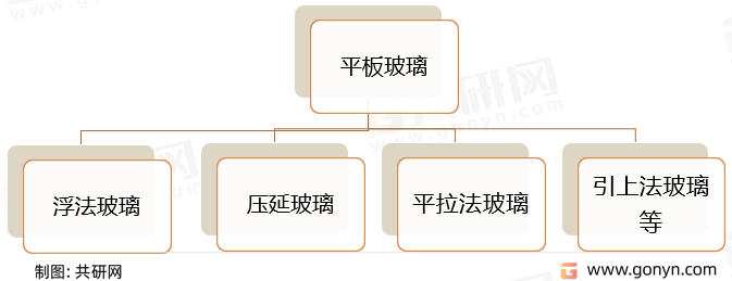 平板玻璃分类