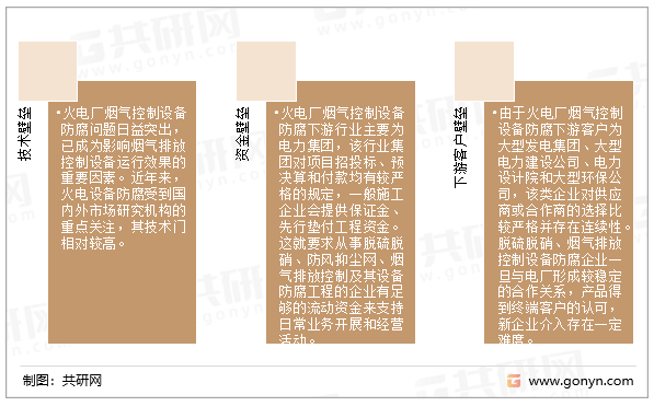 火电厂烟气控制设备防腐行业壁垒